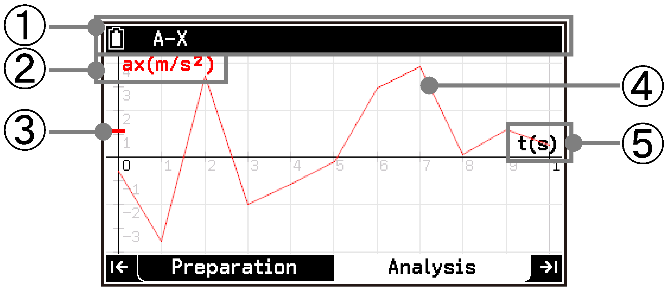 CY876_V2.1_E-CON5 _Graph screen display content_1-1